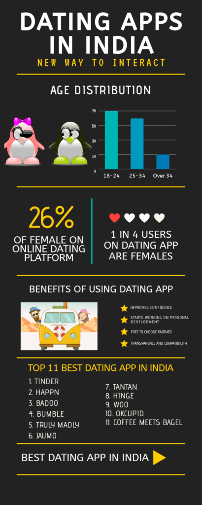 free dating app in india